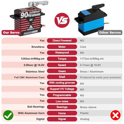 HobbyPark Direct Powered Waterproof High Torque RC Steering Servo 90kg High Speed Standard Servo Brushless Motor HV 8.4-16.8V All Metal Gears 180° Programmable for RC Crawlers Trucks Cars Buggy