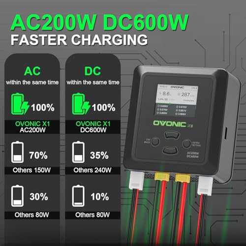 OVONIC X1 Dual RC LiPo Battery Balance Charger for 1S-6S LiPo, LiHV, Life, NiMH, NiCd Batteries, AC 200W / DC 600W 15A Smart Fast Charger with Sync Charging Mode