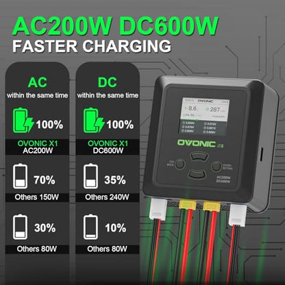 OVONIC X1 Dual RC LiPo Battery Balance Charger for 1S-6S LiPo, LiHV, Life, NiMH, NiCd Batteries, AC 200W / DC 600W 15A Smart Fast Charger with Sync Charging Mode