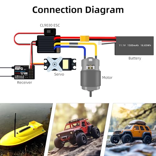 Radiolink CL9030 90A 2S-4S RC Brushed ESC Waterproof 5A BEC 5.5V/7.5V | Electronic Speed Controller for RC Crawler Tank Truck Car Boat 1/10 XT60 Plug