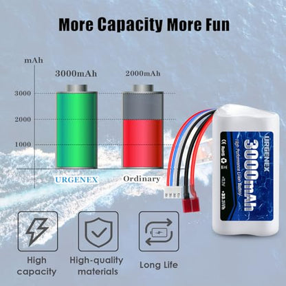 11.1V 3000mAh Li-ion Battery for R608 Brushless RC Boat 15C 3000mAh High Capacity RC Battery with Dean-Style T Plug 33.3Wh 3S Fit for DEERC 2104 210E 200E High Speed RC Boats 2PCS