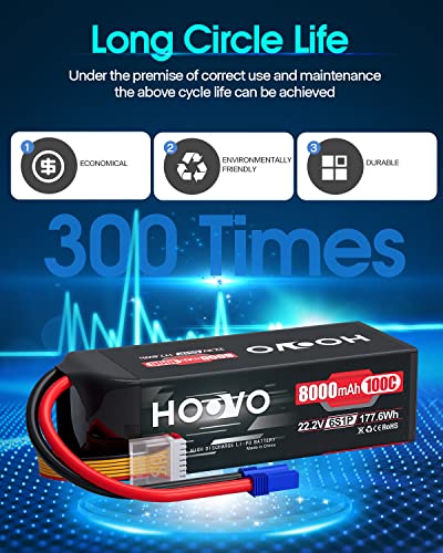 HOOVO 6S 22.2V LiPo Battery 8000mAh 100C RC LiPo Batteries EC5 Plug 2 Pack | Metal Plates Softcase Battery for Traxxas UDR RC Car Boat Buggy Truck Tank Racing Hobby