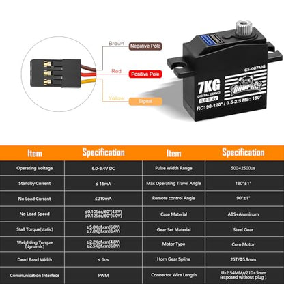 GOUPRC 7KG Micro RC Servo for 1/14 1/16 RC Car Boat DIY Robot, High Torque Medium-Aluminum Digital Servo of Metal Steel Gears with 25T Servo Horn Upgrade Servo Parts - style: 7KG Black