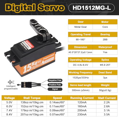 HobbyPark Low Profile Servo 0.07sec Fast Speed Steering Servo 15kg fit 1/10 RC Touring Cars Drift for Tamiya TT02 HPI RS4 Sport 3 Sprint 2 Kyosho Fazer Mk2 MST Traxxas 4-Tec 3.0 2.0 Waterproof