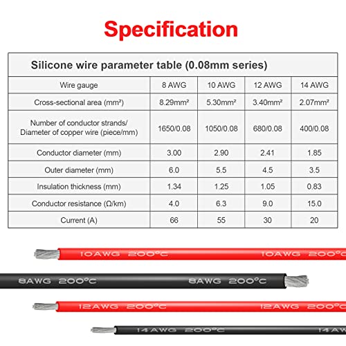 12 AWG Silicone Wire, 25 ft Red and 25 ft Black | Flexible fine-strand tinned copper cable with heat-resistant silicone insulation for batteries, RC and electronics wiring. - style: 12 AWG 25ft Red+25ft Black