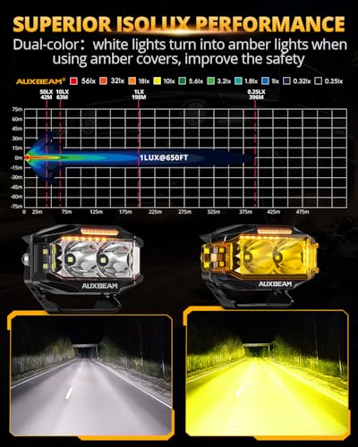 Auxbeam V-MAX Series 4'' Cube LED Light Pod 270° Side Shooter Ditch Lights | 72W 6960LM LED Pod with DRL, Spot Flood Combo Beam, Off-Road Lights with 270° Side shiooter, IP67 Waterproof - color: 4*2.5in Cube LED Pod