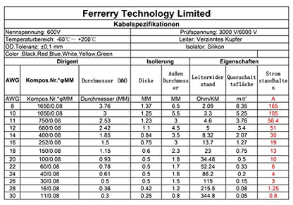 Fermerry 18 AWG Stranded Wire Spool 10ft Each 6 Colors | Flexible 18 Gauge Silicone Hook up Wire Kit Electrical Tinned Copper Wire - size: 10FT, style: 18 AWG-6C