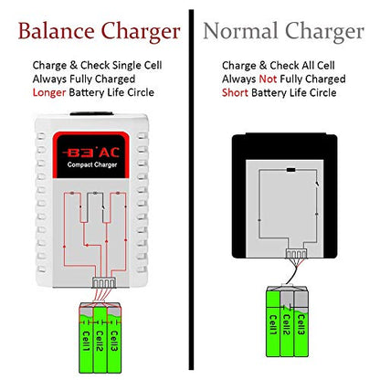 HTRC RC Battery Charger, AC 100-240V Output 20W 1000mA/2000mA 2-8S (2.4-9.6V) NiMH/NiCD Battery Chargers with Standard Tamiya Connector for Drone, RC Car, RC Boat, Airsoft Batteries