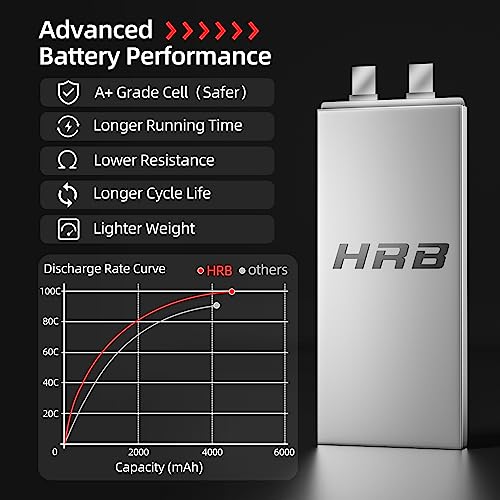 HRB 2PCS 6S Lipo Battery EC5 4500mAh 100C 22.2V RC Lipo Battery Compatible with RC Car RC Airplane RC Truck RC Boat