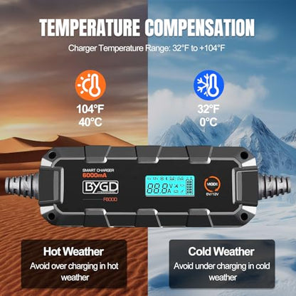 6A Car Battery Charger, 6V/12V Automative Trickle, Maintainer Battery Charger Desulfator with Temperature Compensation, LiFePO4 & Lead Acid Batteries for Motorcycle Lawn Mower Boat