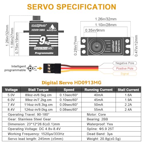 HobbyPark Waterproof for TRX4M Servo with Servo Mount Bracket and Aluminum Servo Horn Arm Set 9kg High Torque Metal Gear Digital Servo Motor Steering Servo fit 1/18 TRX-4M Crawler Car Upgrades Parts