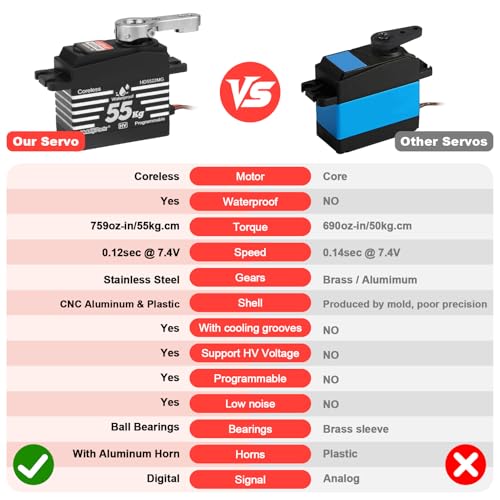 HobbyPark Waterproof RC Servo High Torque 55kg Coreless Motor Standard Size RC Steering Servos HV 4.8-8.4V All Metal Gears for 1/8 1/10 RC Cars Trucks Buggy Robotics Programmable 180°