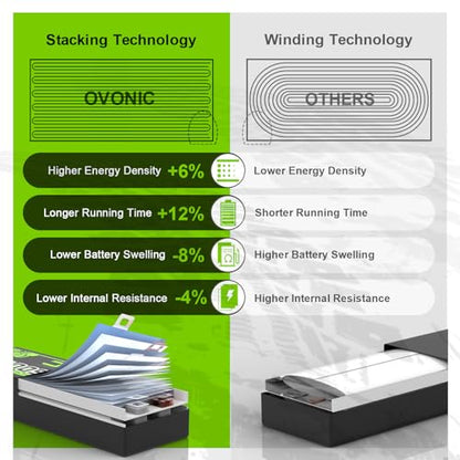 OVONIC 11.1V Lipo Battery 3S 80C 6000mAh Soft Case Battery with Dean-Style T Connector Plug for RC 1/8 1/10 Scale Vehicles Car Trucks Boats