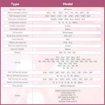 KOOPOOL 159 Piece Pink Tool Set, Tool Kit for Women, General Household pink tool kit for Home Auto Repair, Basic Mechanic Tool Box, with Storage Case - color: Pink