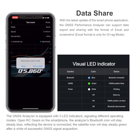 SKYRC GSM020 GNSS Performance Analyzer GPS+GLONASS Speedometer, BT Enabled Race Data Logger and Speed Tracker for RC Car Airplane Helicopter Drone