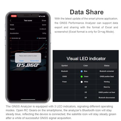 SKYRC GSM020 GNSS Performance Analyzer GPS+GLONASS Speedometer, BT Enabled Race Data Logger and Speed Tracker for RC Car Airplane Helicopter Drone