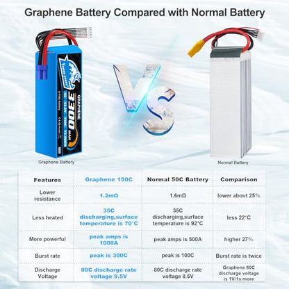 Yowoo 6S 22.2V 3300mAh 150C Graphene LiPo Battery EC5 | Fits Align Trex 500-550, Goblin 500/630, Gaui Helis, RC Cars, Boats, Trucks and Quadcopters