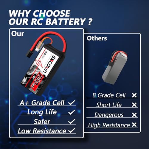 2S Lipo Battery 7.4V 50C 2200mAh Lipo Battery with TR Connector Plug Soft Shorty Case for RC Car Truck Boat Truggy FPV Drone Quadcopter UAV Airplane Helicopter (2 Pack)
