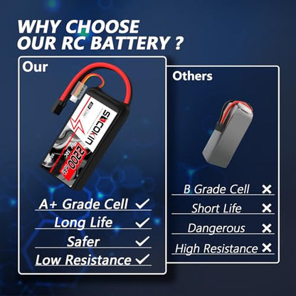 2S Lipo Battery 7.4V 50C 2200mAh Lipo Battery with TR Connector Plug Soft Shorty Case for RC Car Truck Boat Truggy FPV Drone Quadcopter UAV Airplane Helicopter (2 Pack)