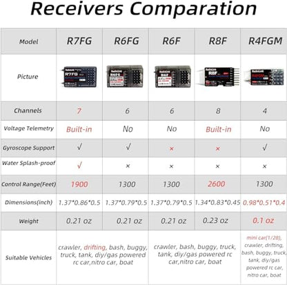 Radiolink 2.4Ghz R6F 6 Channels RC Receiver Long Distance Control for Car/Boat Surface Remote Controller RC6GS V2/RC4GS V2/RC4GS V3/RC6GS V3/RC8X/T12D/T16D/T8S/T8FB (No Gyro)
