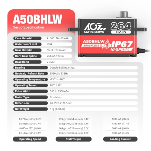 AGFRC 19KG Low-Profile Programmable-Digital-Servo - 0.073Sec High Speed Wateproof Full Metal Gear Brushless RC Servo with 25T Metal Servo Horn for 1/10 RC Car, 180 Degrees (A50BHLW)