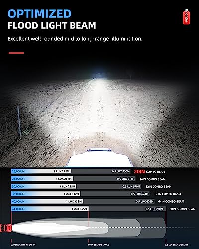 BraveWAY LED Light Bar Curved 20 Inch Single Row Offroad Lighting Driving Lightbar Spot Flood Combo Beam LED Work Light for Trucks UTV ATV SUV 4WD 4X4 Pickup - size: 20 Inch