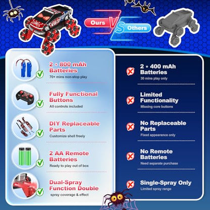 8 Wheels Gesture Sensing RC Stunt Car, Remote Control Car Toy for Boys 6+ | 2.4GHz Climbing RC Car with Spray, Lights & Music, 360 Rotating, Christmas Birthday Gifts for Boys Girls Age 6 7 8 9 10 11 12 - color: Red
