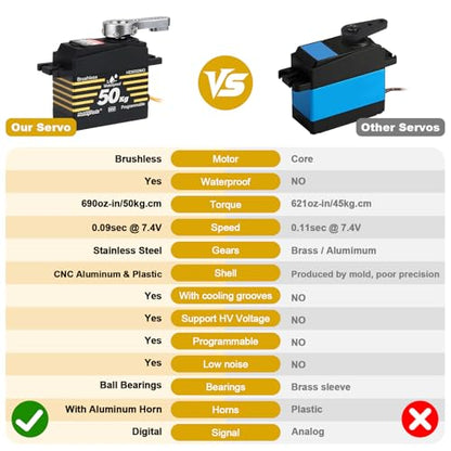 HobbyPark 50kg Servos Waterproof High Torque RC Steering Servo Brushless Motor Fast Speed Standard Size HV Stainless Steel Gears for 1/8 1/10 RC Crawler Car Truck Buggy Control Angle 180° Programmable