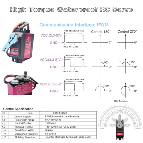 2 Pack High Torque Full Metal Gear 30KG Digital Servo Motor, DS3230MG Upgraded Waterproof Steering RC Servo for 1/8 1/10 Scale RC Car Crawler Control Angle 180°