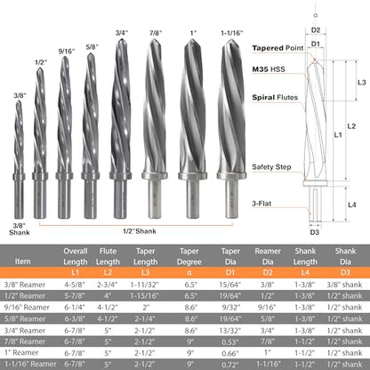 1" M2 Chucking Reamer Drill Bit to Enlarge/Align Holes - size: M2 1"
