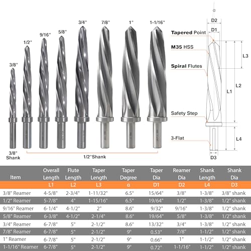 1-1/16" M2 Chucking Reamer Drill Bit to Enlarge/Align Holes - size: M2 1-1/16"