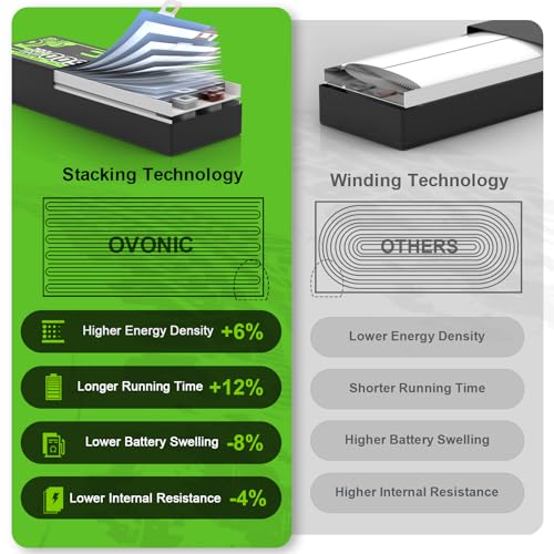 OVONIC 22.2V 6S Lipo 1300 mAh 130C Lipo Battery with XT60 Plug ?2 Pack?