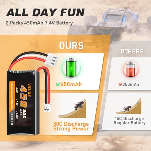 SCX24 Battery 7.4V 450mAh Lipo Battery 2S 30C Rechargeable Lipos with PH2.0 Plug Fit for Most 1/10, 1/16, 1/18, 1/24 Scale RC Cars Trucks