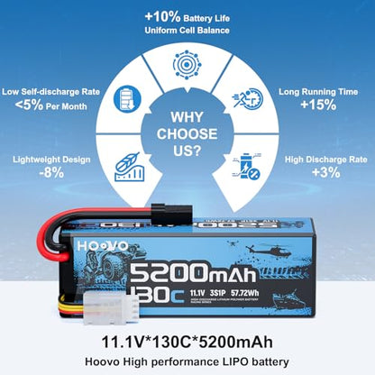 HOOVO 3S Lipo Battery,5200mAh 130C 11.1V Lipo Batteries Pack TR Plug 2 Pack | Hardcase RC Battery for RC Car,Boat,Truck,Truggy Racing Hobby FPV Racing Model