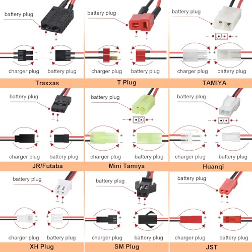 RC Battery Charger,2S-10S RC Car Charger for 4.8V 7.2V 8.4V 9.6V NiMh/NiCd Battery Pack with 19 Plugs(DO NOT Charge for Lipo/Li-ion/LiFePO4 Batteries)