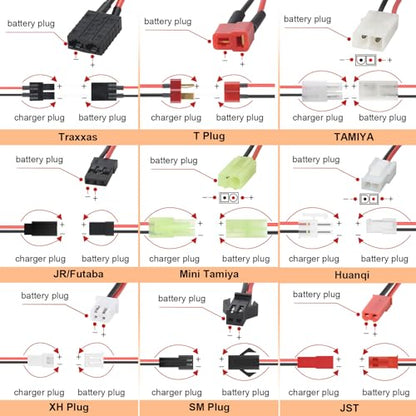 RC Battery Charger,2S-10S RC Car Charger for 4.8V 7.2V 8.4V 9.6V NiMh/NiCd Battery Pack with 19 Plugs(DO NOT Charge for Lipo/Li-ion/LiFePO4 Batteries)