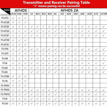 GoolRC Flysky FS-BS6 Receiver 2.4Ghz 6CH AFHDS2 Receiver Compatible with Flysky FS-GT5 FS-IT4S RC Transmitter for RC Car Boat (2PCS)
