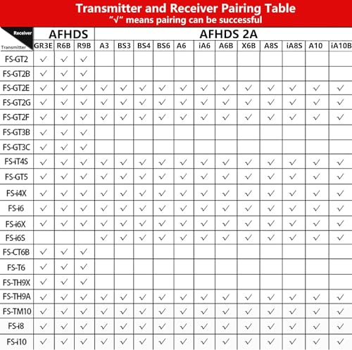 GoolRC Flysky FS-BS6 Receiver 2.4Ghz 6CH AFHDS2 Receiver Compatible with Flysky FS-GT5 FS-IT4S RC Transmitter for RC Car Boat (2PCS)