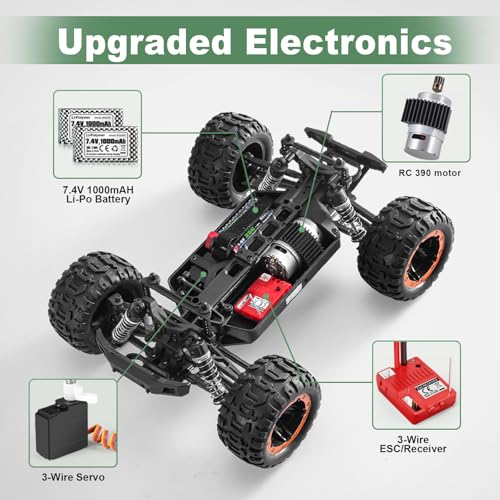 HAIBOXING RC Cars 16889, 1:16 Remote Control Truck for Adults | Hobby RC Truck, 36km/h High-Speed 2.4G Remote Control Car for Boys, RC Crawler Off-Road Vehicle with 2 Batteries