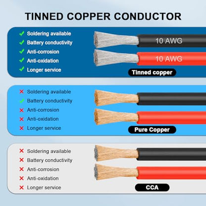 10 Gauge Silicone Wire (10ft Red & 10ft Black), 10 AWG Electrical Cable 0.08mm Tinned Copper Core High Temperature Resistant Wire, Soft and Flexible for RC Cars, Boat, Drones etc - size: 10FT, style: 10AWG