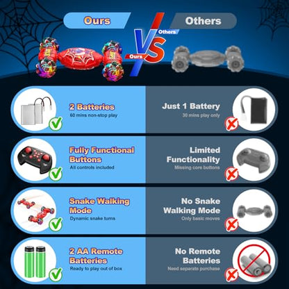 Nikuku Gesture Sensing RC Stunt Car, 4WD Remote Control Car for Boys 6-12 | Hand Controlled RC Twist Car with Lights & Music, 360° Rotation, Birthday Gift Ideas for Kids Ages 6 7 8 9 10 11 12 - color: Red