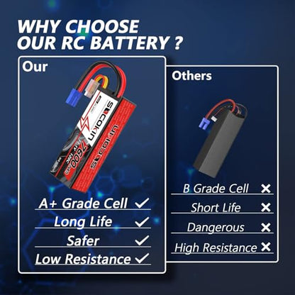 3S 7600mAh Lipo Battery 11.1V Lipo Battery with EC5 Connector for RC Car RC Vehicles RC Boat RC Racing Truck Helicopter Airplane RC Model Hard Case