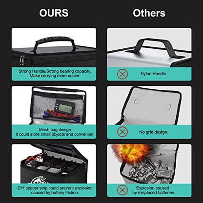 Yowoo Lipo Safe Bag, Fireproof Explosionproof LiPo Battery Bag, Large Space Highly Sturdy Double Zipper Lipo Battery Guard for Storage and Charging (10.63x6.69x6.69 inch)