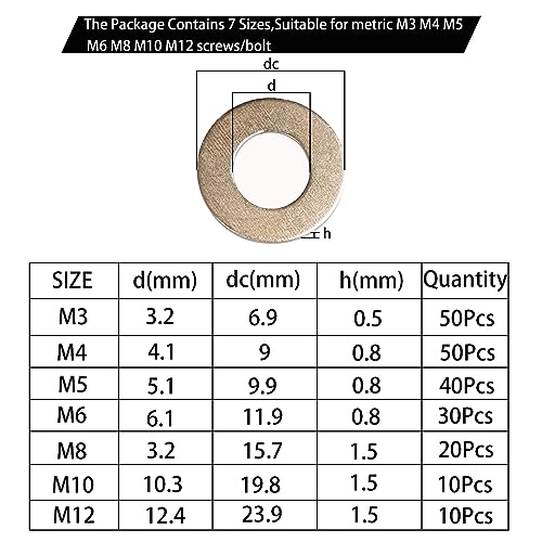 Brass Flat Washer Gasket Kit – 210 Pieces Washers Assortment for M3, M4, M5, M6, M8, M10 and M12 Screws and Bolts
