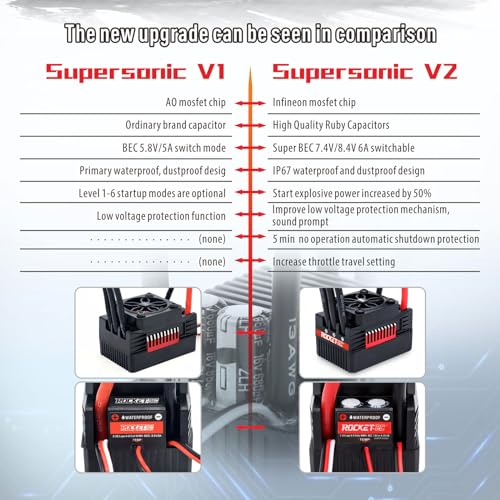 Surpass Hobby Waterproof 90A RC Blushless ESC Electric Speed Controller ESC with Male Plug for 1/10 Rc Car (90A) - style: 90A