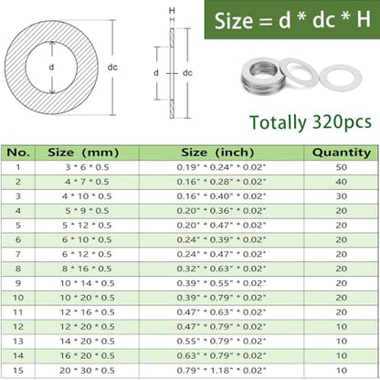 320pcs Flat Washer Assortment Kit, 15 Different Sizes Shim Washers M3~M20, Thick = 0.5mm, 304 Stainless Steel Thin Gasket for Bolt Screws (Thick 0.5mm Kit) - size: Thick 0.5mm Kit