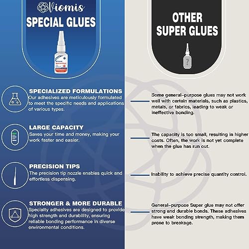 30g Silicone Glue - Strong Adhesive for Repairs and Sealing | Waterproof, Heat-Resistant, and Flexible | Ideal for Glass, Ceramics, Electronics, and More - size: Silicone Glue