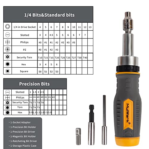 MULWARK Screwdriver Bit Set & Socket Kit, 77-Pieces Ratcheting Screwdriver Set with Case, 77 in 1 Multi Bit Screw Driver for Home DIY, Electronics, Car Emergency and Garage