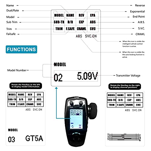 HOBBYMATE Flysky FS GT5 RC Transmitter with FS BS6 Gyro Receiver, 2.4Ghz 6 Channels RC Car Radio Transmitter and Receiver [F.Safe Out of Control Protect, ABS Setting, AFHDS 2A]