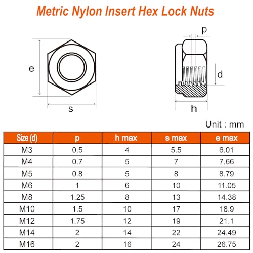 M12 Metric Black Nylon Insert Hex Lock Nuts Locknuts, Stainless Steel 18-8 (304), Black Finish, 10 PCS - color: Black, size: M12-1.75